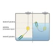 Поплавковый датчик уровня ПДУ-П501 рис.1