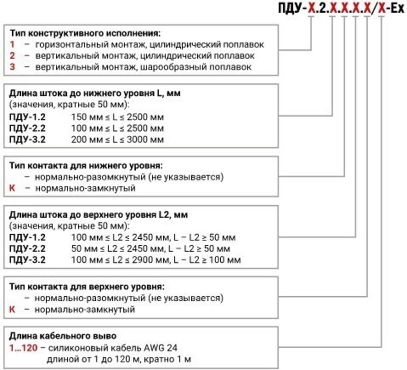 mod_pdu_x.2_ex.jpg mod_pdu_x.2_ex.jpg